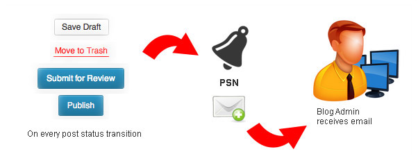 Example case 3: The pedantic admin