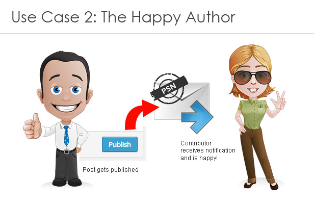 Use case 2: The happy author
