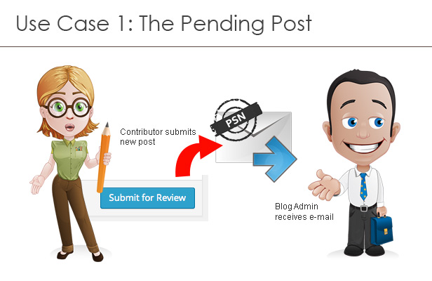 Case 1: The pending post