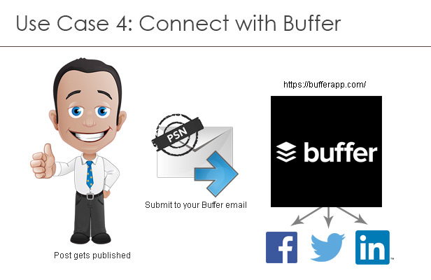 Use case 3: Use with Buffer